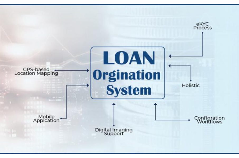 Loan origination software